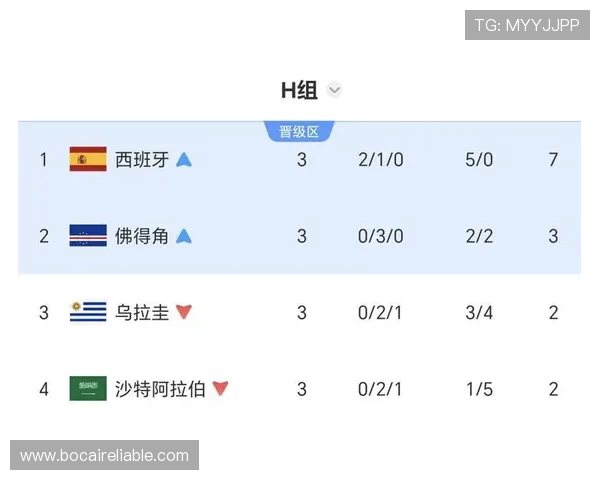 世界杯乌拉圭对阵佛得角比赛比分最新分析与赛后点评